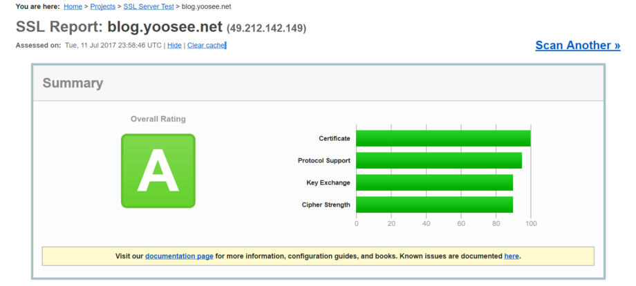 SSL Server Test